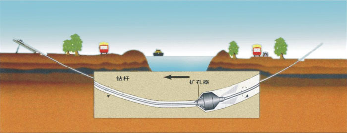 脉冲大学顶管武汉非开挖